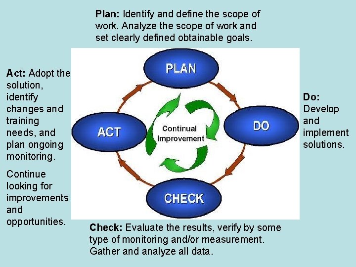 Plan: Identify and define the scope of work. Analyze the scope of work and