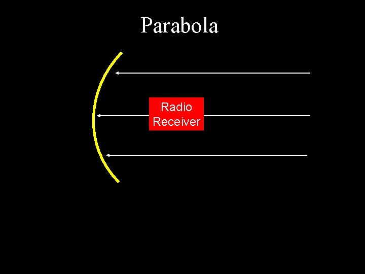 Parabola Radio Receiver 