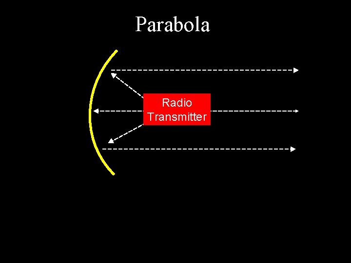 Parabola Radio Transmitter 