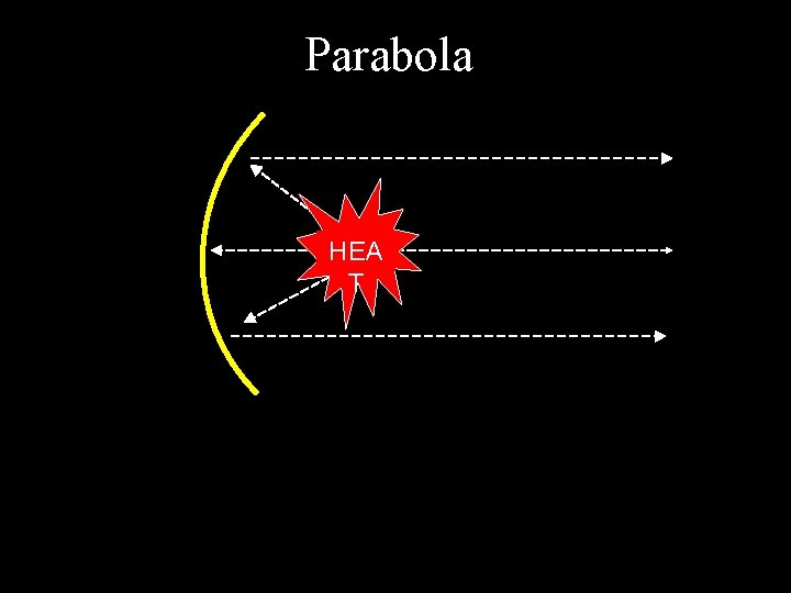 Parabola HEA T 