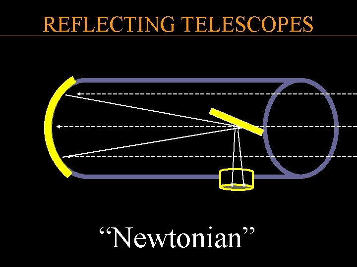 REFLECTING TELESCOPES “Newtonian” 