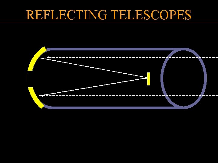 REFLECTING TELESCOPES 