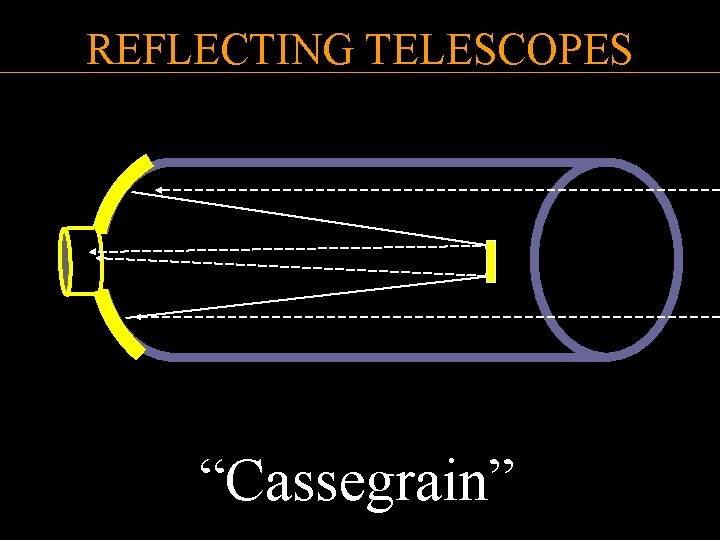 REFLECTING TELESCOPES “Cassegrain” 