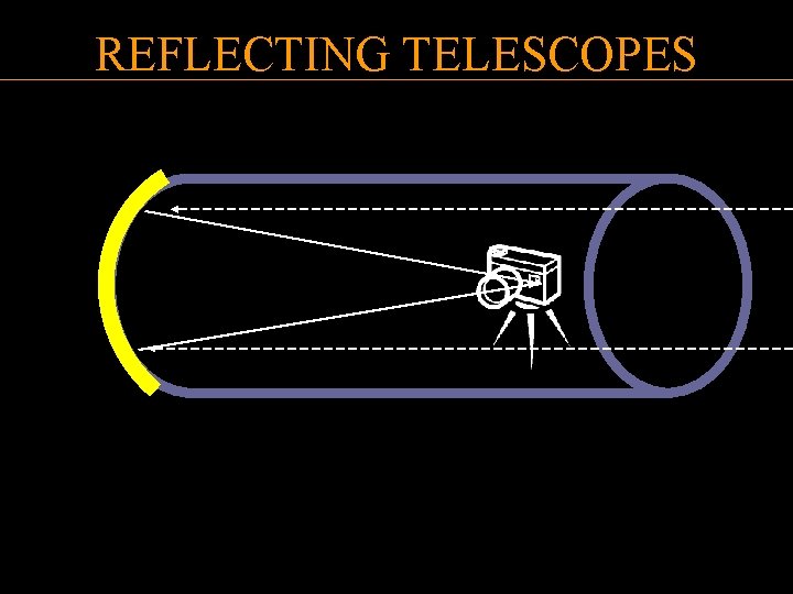 REFLECTING TELESCOPES 