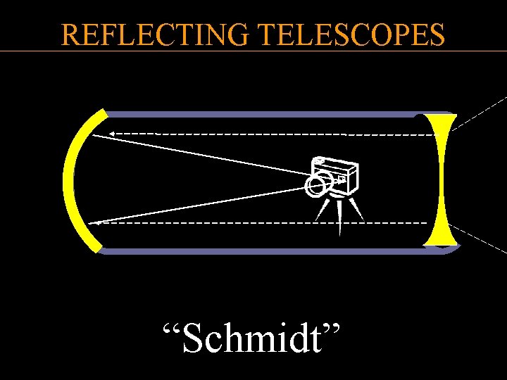 REFLECTING TELESCOPES “Schmidt” 