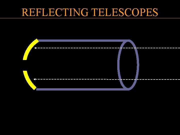 REFLECTING TELESCOPES 