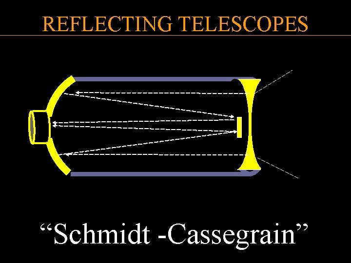 REFLECTING TELESCOPES “Schmidt -Cassegrain” 