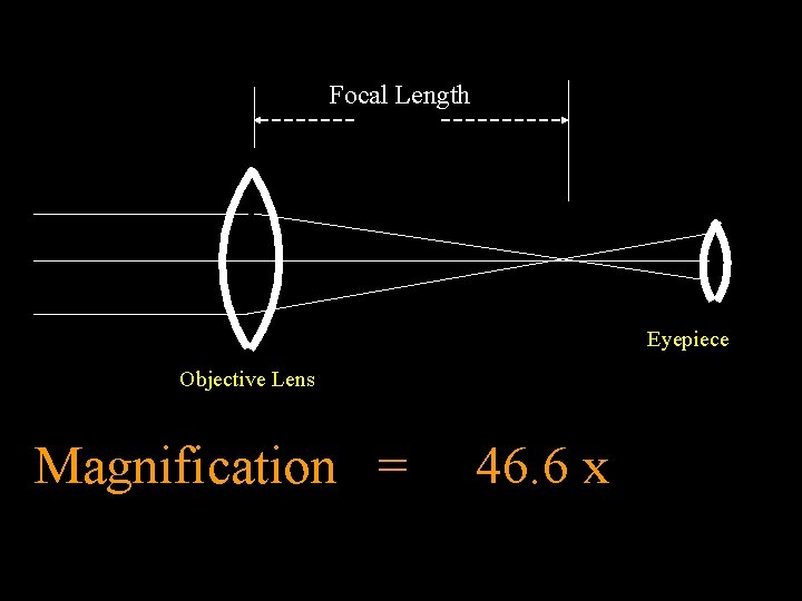 Focal Length Eyepiece Objective Lens Magnification = 46. 6 x 