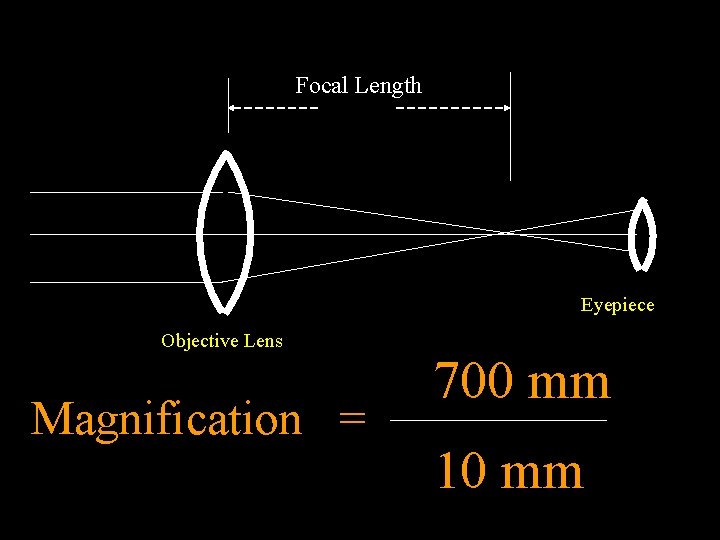 Focal Length Eyepiece Objective Lens Magnification = 700 mm 10 mm 