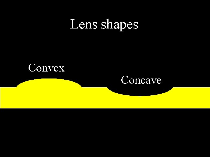 Lens shapes Convex Concave 