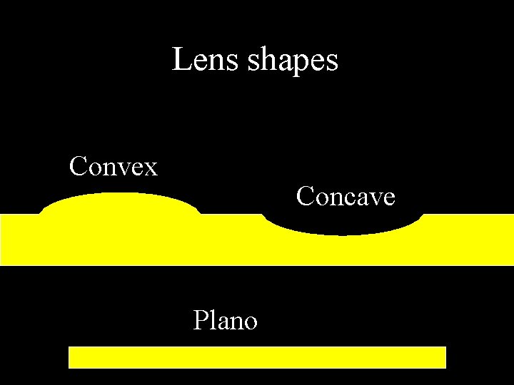 Lens shapes Convex Concave Plano 