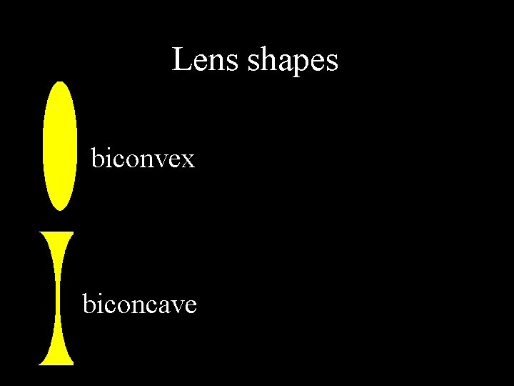 Lens shapes biconvex biconcave 