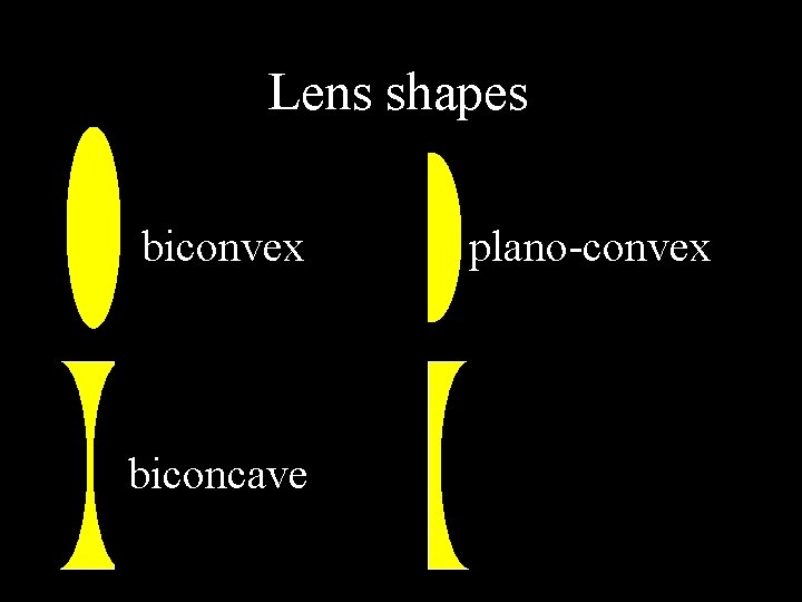 Lens shapes biconvex biconcave plano-convex 