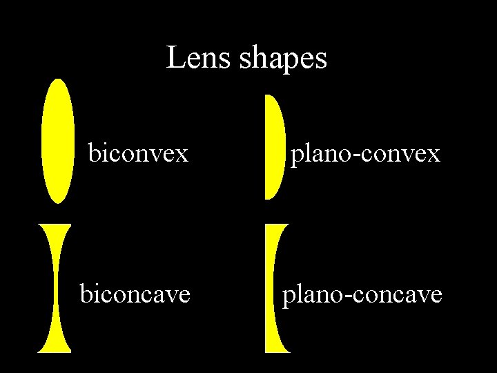 Lens shapes biconvex plano-convex biconcave plano-concave 