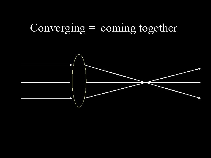 Converging = coming together 