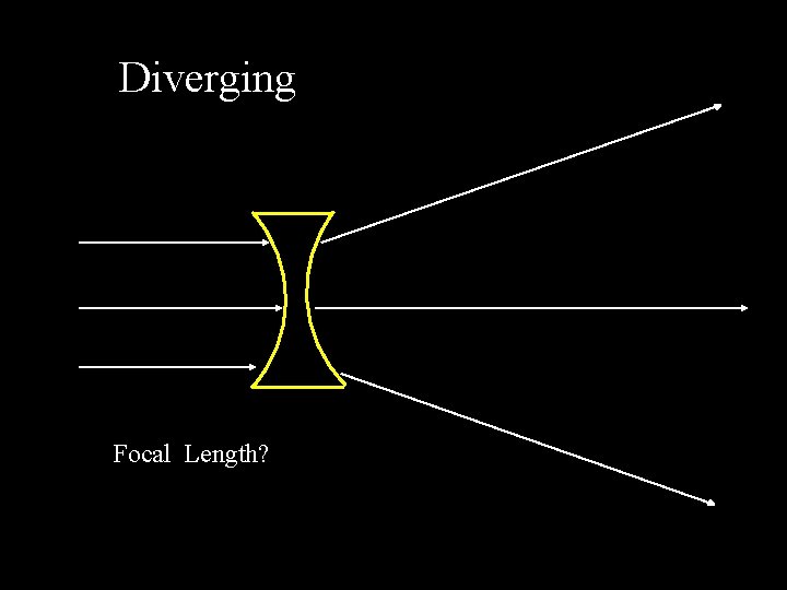 Diverging Focal Length? 