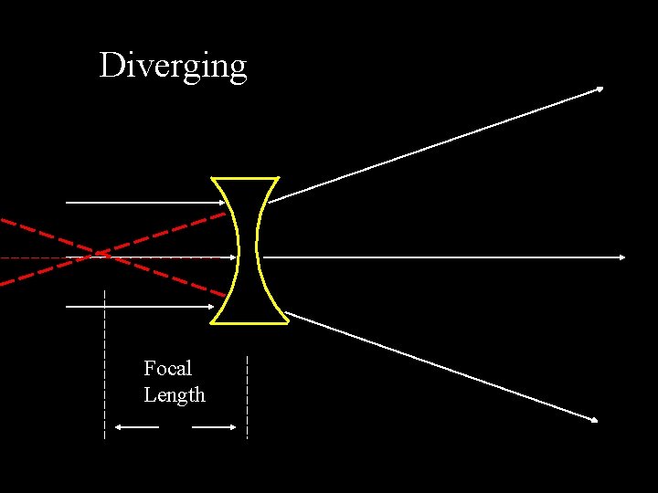 Diverging Focal Length 