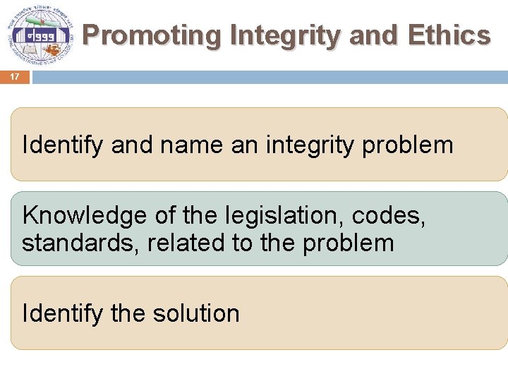 Promoting Integrity and Ethics 17 Identify and name an integrity problem Knowledge of the
