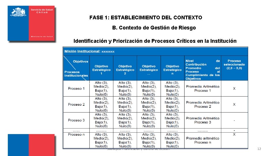 FASE 1: ESTABLECIMIENTO DEL CONTEXTO B. Contexto de Gestión de Riesgo Identificación y Priorización