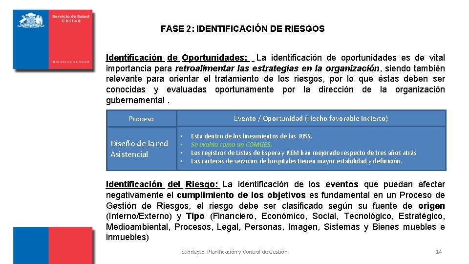 FASE 2: IDENTIFICACIÓN DE RIESGOS Identificación de Oportunidades: La identificación de oportunidades es de