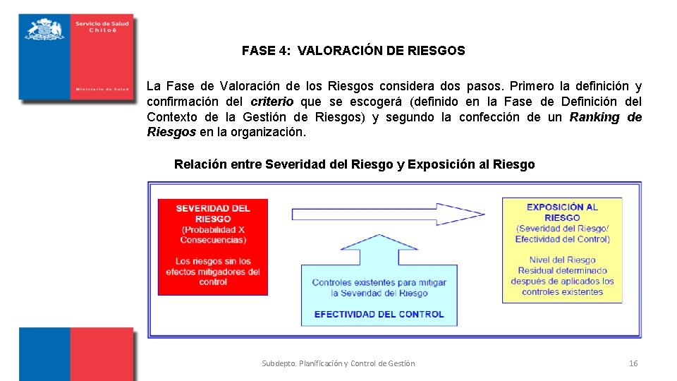 FASE 4: VALORACIÓN DE RIESGOS La Fase de Valoración de los Riesgos considera dos