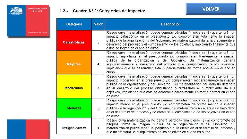 VOLVER Subdepto. Planificación y Control de Gestión 28 