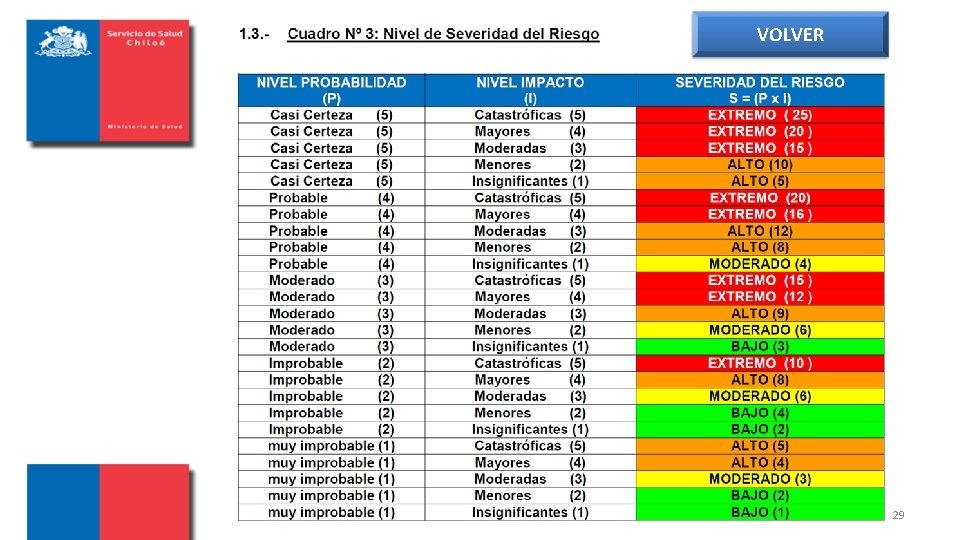 VOLVER Subdepto. Planificación y Control de Gestión 29 