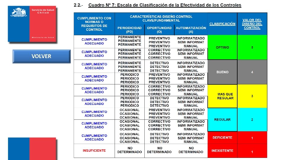 VOLVER Subdepto. Planificación y Control de Gestión 30 