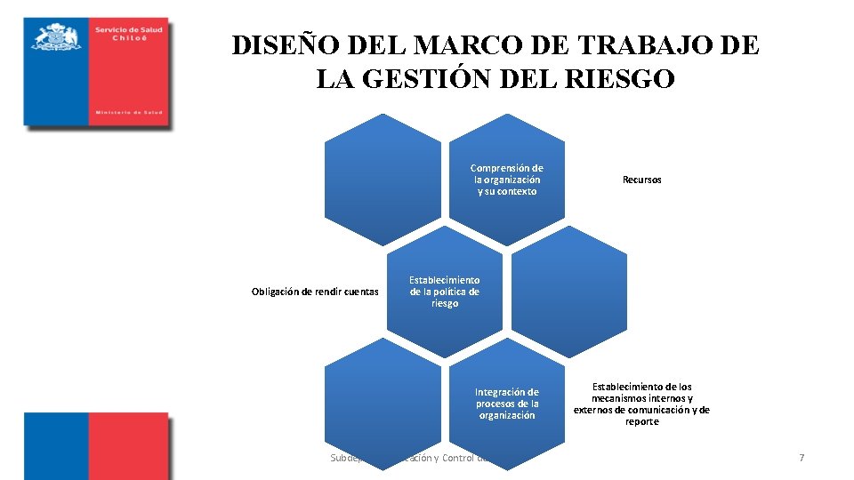 DISEÑO DEL MARCO DE TRABAJO DE LA GESTIÓN DEL RIESGO Comprensión de la organización