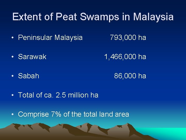 Extent of Peat Swamps in Malaysia • Peninsular Malaysia • Sarawak • Sabah 793,