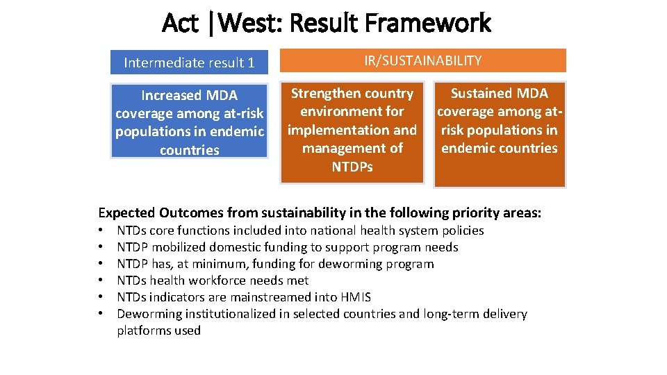 Act |West: Result Framework Intermediate result 1 Increased MDA coverage among at-risk populations in