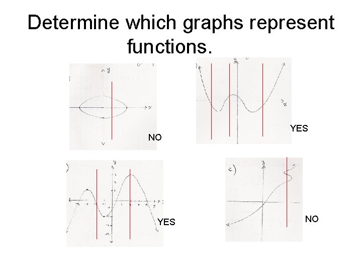 Determine which graphs represent functions. NO YES NO Determine which graphs represent functions. NO YES NO