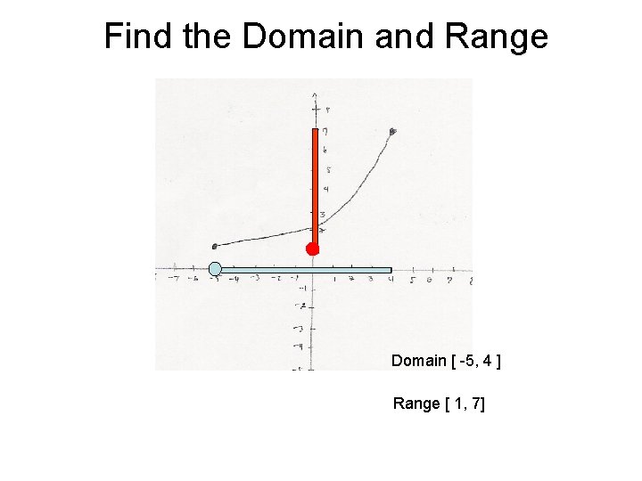 Find the Domain and Range Domain [ -5, 4 ] Range [ 1, 7]