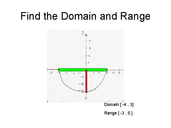 Find the Domain and Range Domain [ -4 , 3] Range [ -3 ,