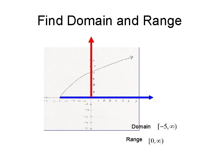 Find Domain and Range Domain Range Find Domain and Range Domain Range