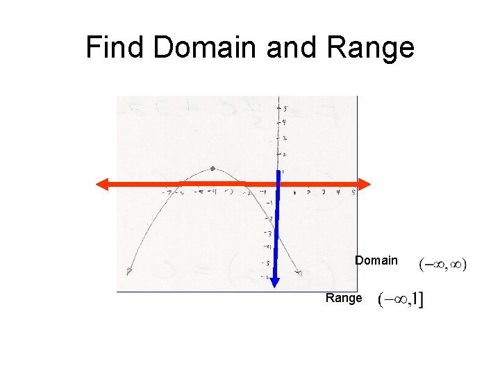 Find Domain and Range Domain Range Find Domain and Range Domain Range