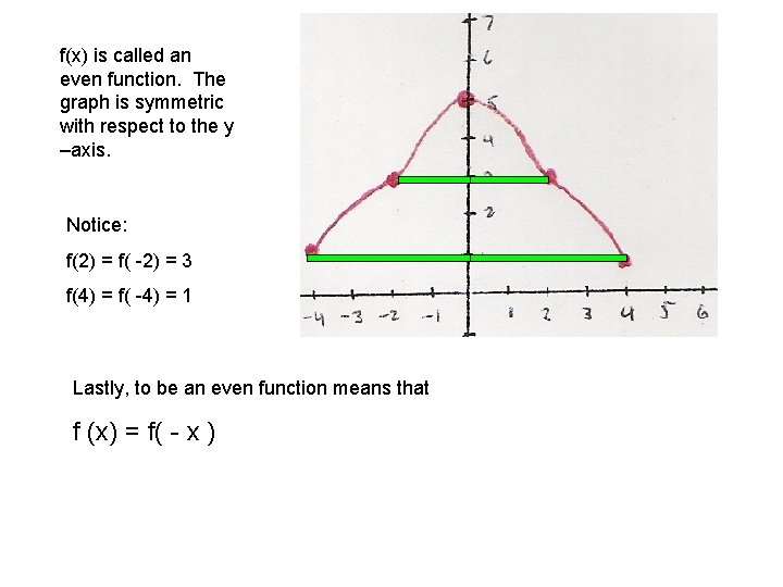 f(x) is called an even function. The graph is symmetric with respect to the f(x) is called an even function. The graph is symmetric with respect to the