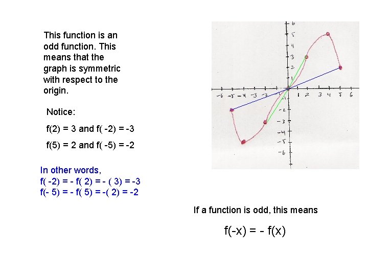 This function is an odd function. This means that the graph is symmetric with This function is an odd function. This means that the graph is symmetric with