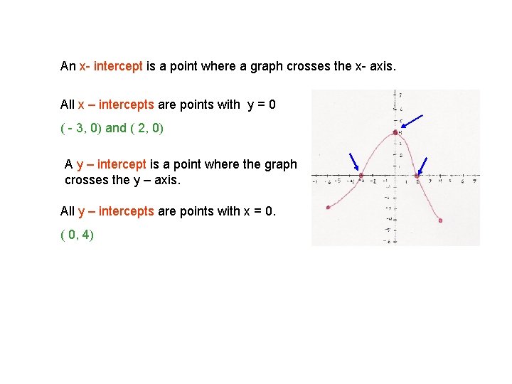 An x- intercept is a point where a graph crosses the x- axis. All An x- intercept is a point where a graph crosses the x- axis. All