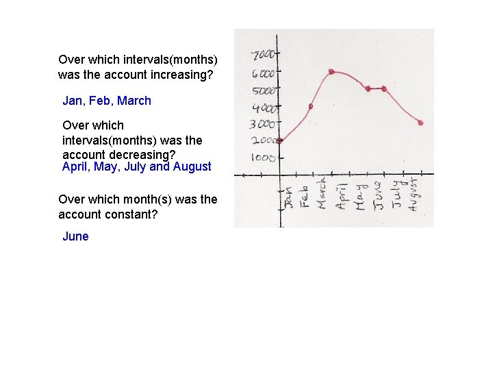 Over which intervals(months) was the account increasing? Jan, Feb, March Over which intervals(months) was Over which intervals(months) was the account increasing? Jan, Feb, March Over which intervals(months) was