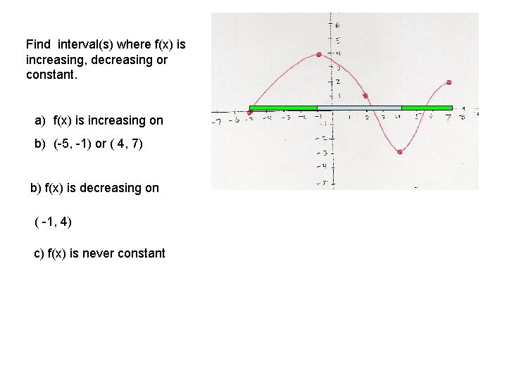Find interval(s) where f(x) is increasing, decreasing or constant. a) f(x) is increasing on Find interval(s) where f(x) is increasing, decreasing or constant. a) f(x) is increasing on