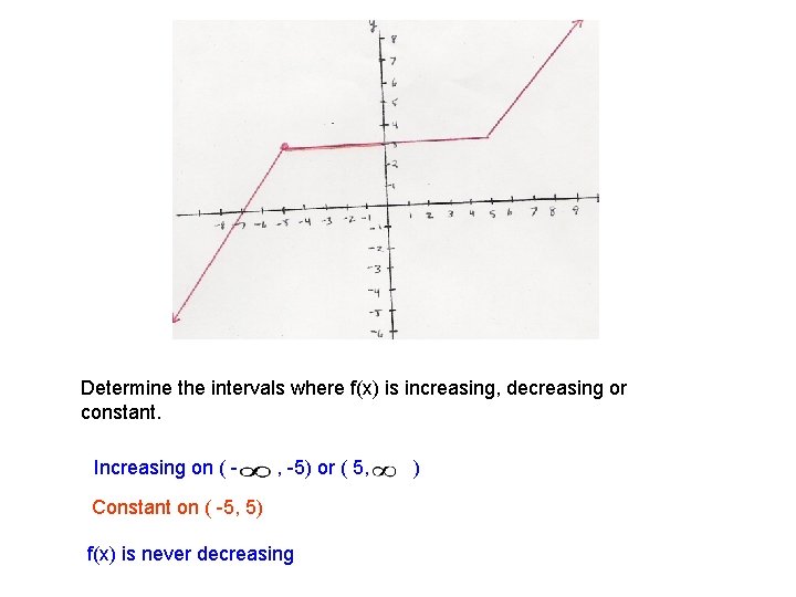 Determine the intervals where f(x) is increasing, decreasing or constant. Increasing on ( - Determine the intervals where f(x) is increasing, decreasing or constant. Increasing on ( -