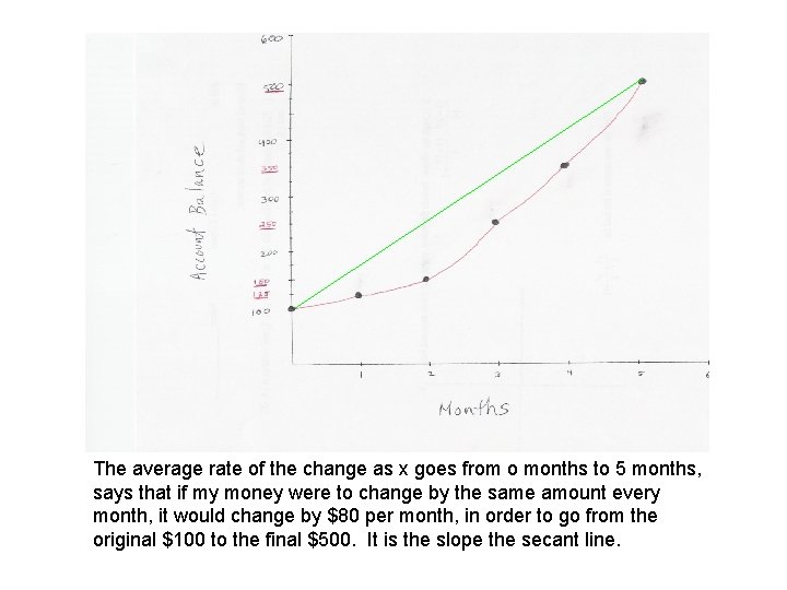 The average rate of the change as x goes from o months to 5 The average rate of the change as x goes from o months to 5