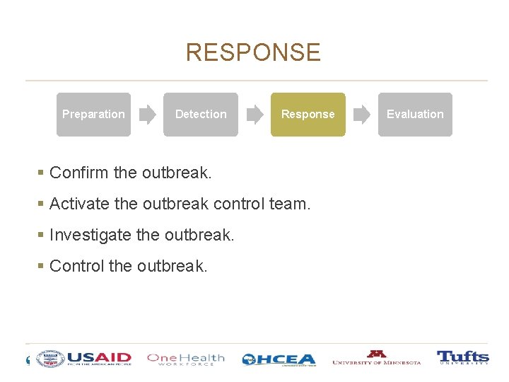 RESPONSE Preparation Detection Response § Confirm the outbreak. § Activate the outbreak control team. RESPONSE Preparation Detection Response § Confirm the outbreak. § Activate the outbreak control team.