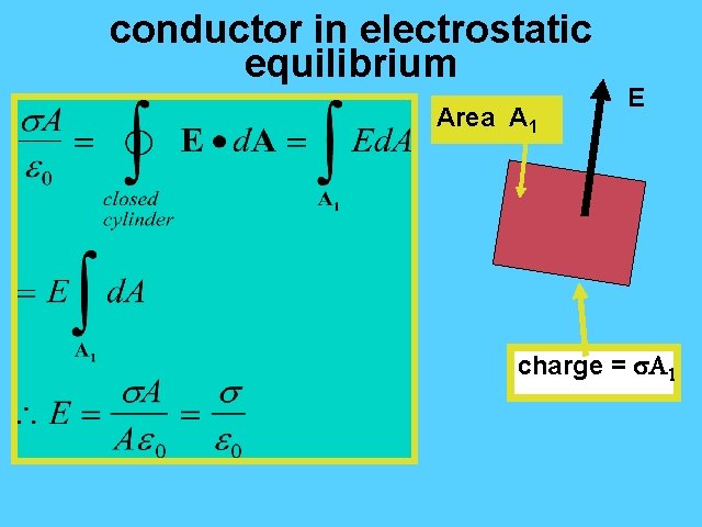 conductor in electrostatic equilibrium Area A 1 E charge = 1 