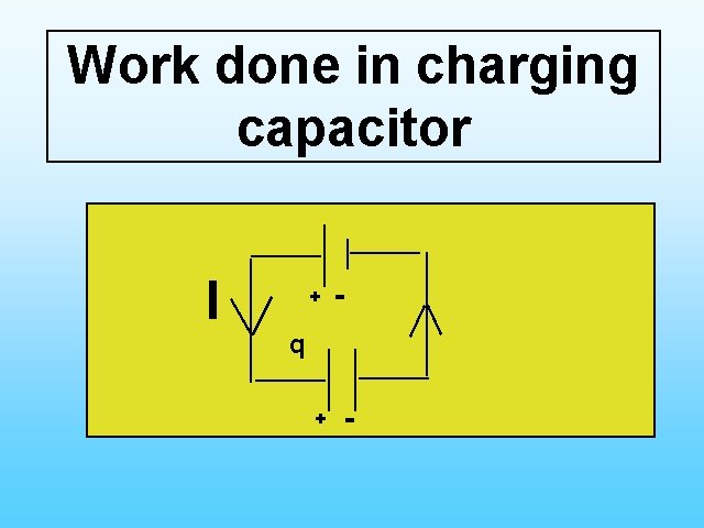 Work done in charging capacitor + - in Charging Work. I Done q Capacitor