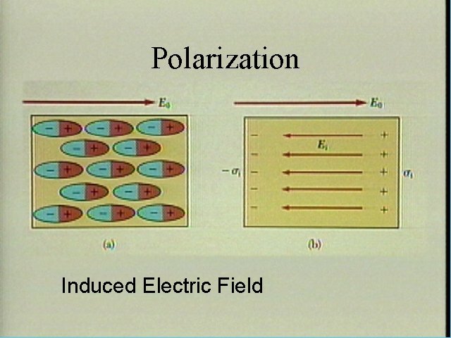 Polarization Induced Electric Field 