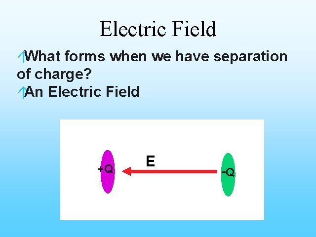 Electric Field áWhat forms when we have separation of charge? áAn Electric Field +Q