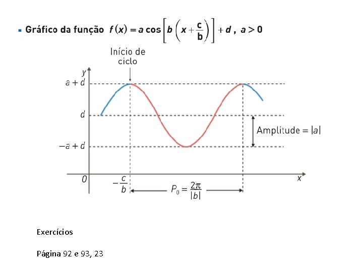 Exercícios Página 92 e 93, 23 