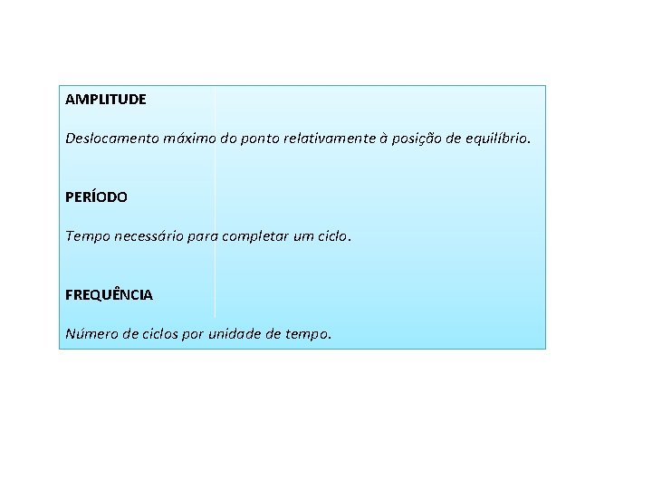AMPLITUDE Deslocamento máximo do ponto relativamente à posição de equilíbrio. PERÍODO Tempo necessário para